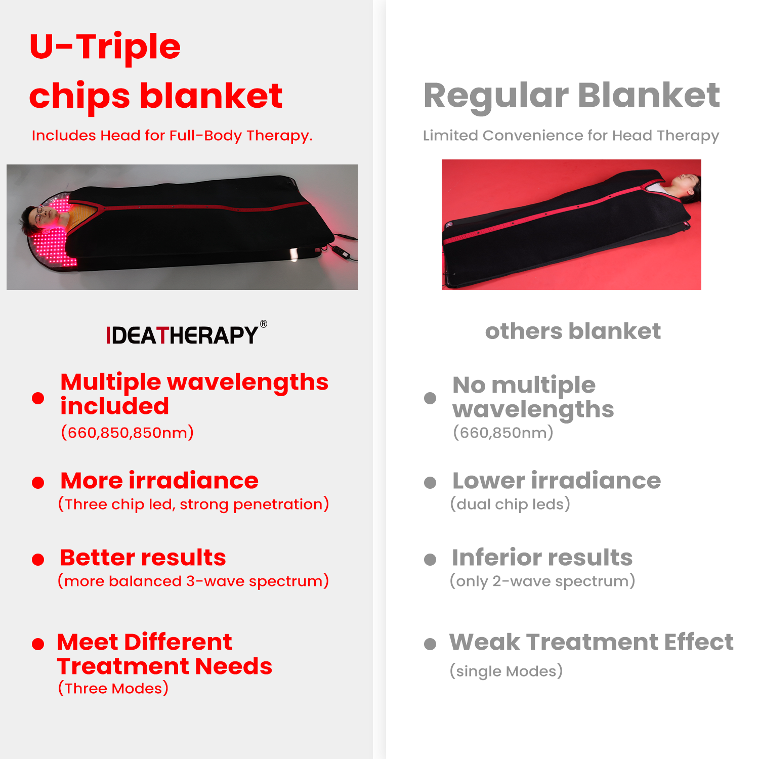 Sauna Blanket Infrared - GOOD IDEATHERAPY Sauna Near Infrared Therapy