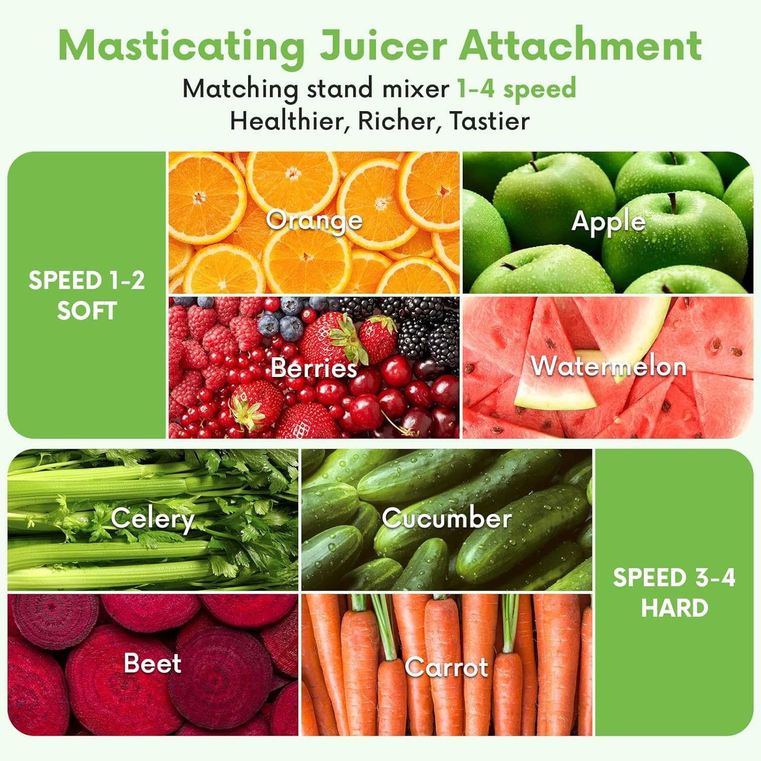 Masticating Juicer Attachment  - Cold Press Juicer recension och pris
